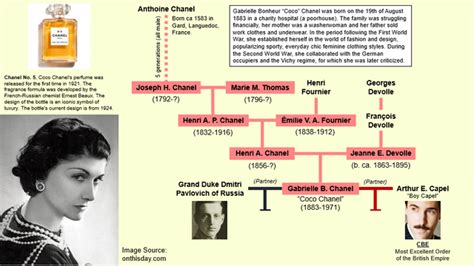 about coco chanel family|coco chanel any heirs.